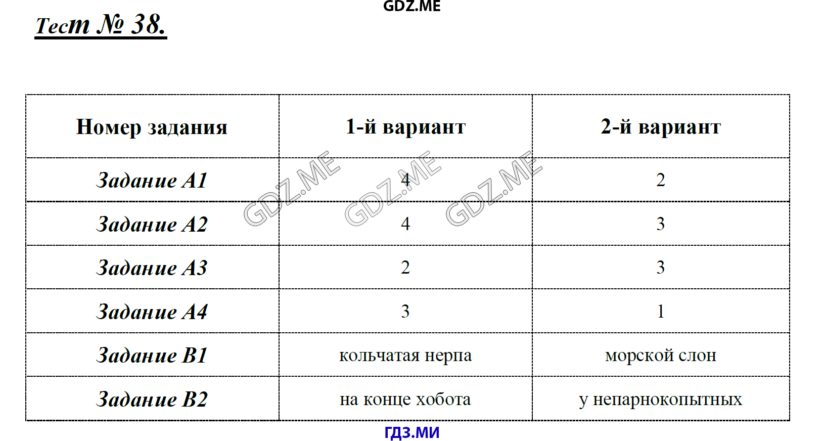 Тест 38 изображения даваемые линзой вариант 1 ответы