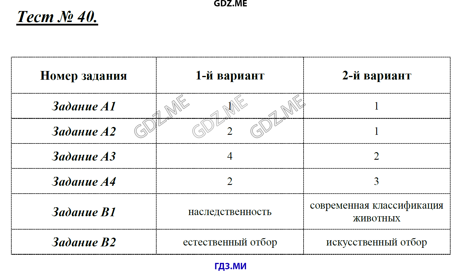 Страница (упражнение) Тест 40 рабочей тетради. Ответ на вопрос упражнения Тест 40 ГДЗ контрольные по биологии 7 класс Артемьева