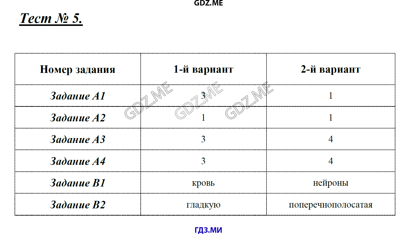 Страница (упражнение) Тест 5 рабочей тетради. Ответ на вопрос упражнения Тест 5 ГДЗ контрольные по биологии 7 класс Артемьева