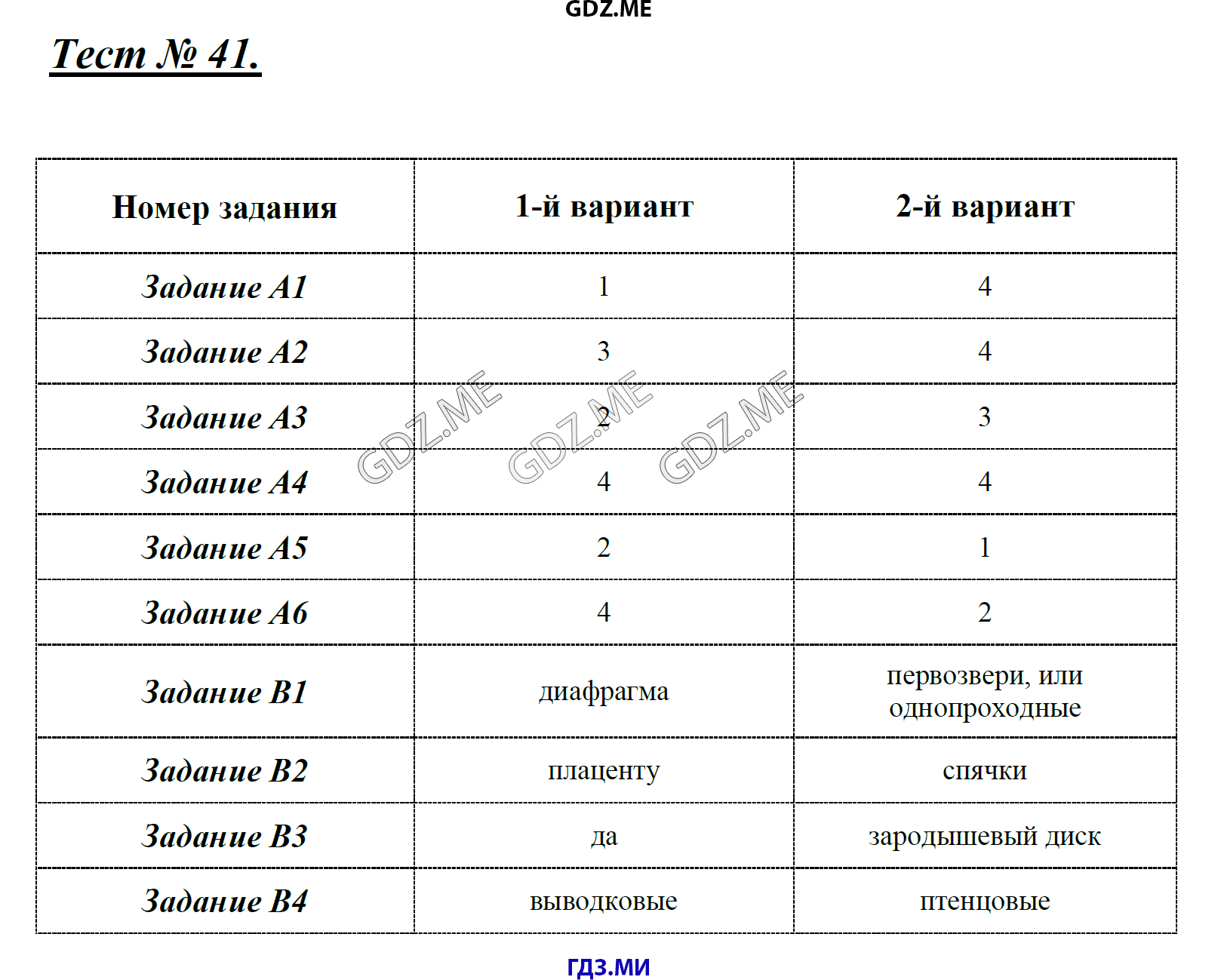 Страница (упражнение) Тест 41 рабочей тетради. Ответ на вопрос упражнения Тест 41 ГДЗ контрольные по биологии 7 класс Артемьева