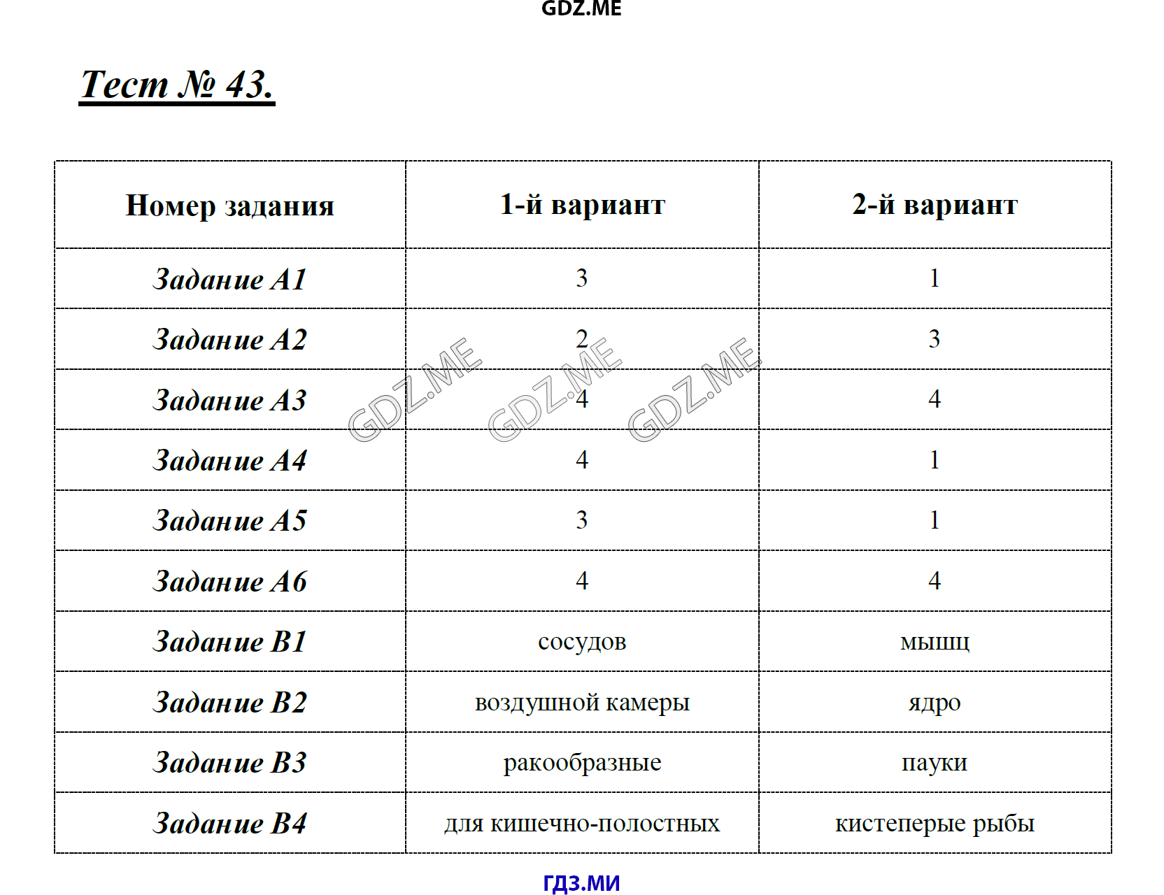 Страница (упражнение) Тест 43 рабочей тетради. Ответ на вопрос упражнения Тест 43 ГДЗ контрольные по биологии 7 класс Артемьева