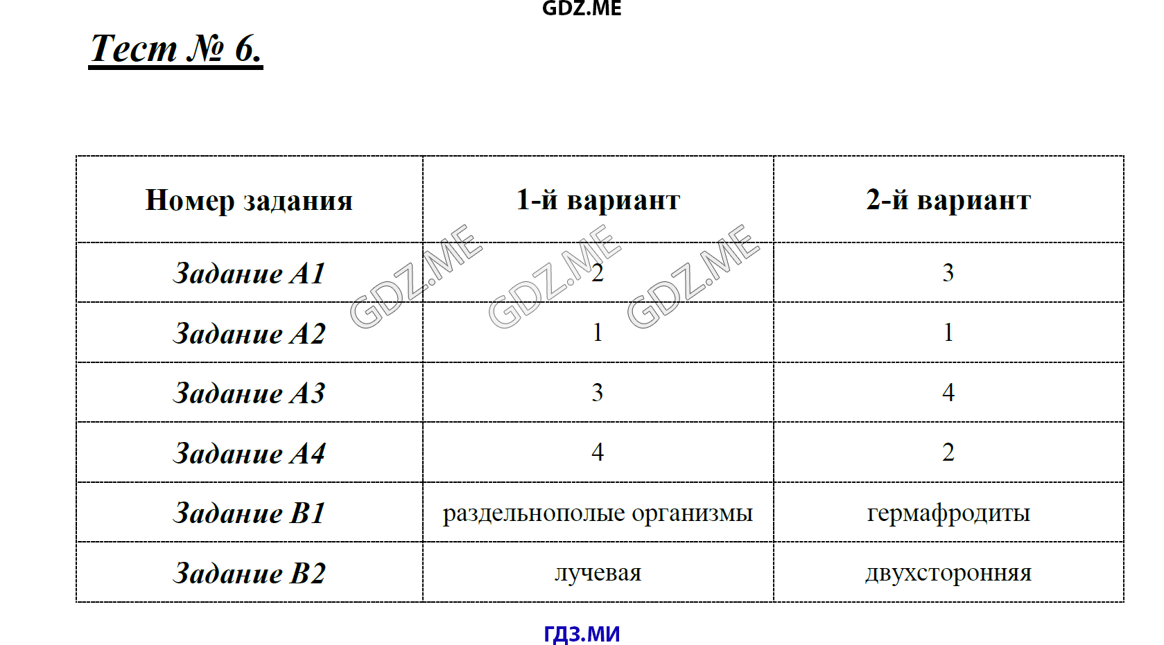 Страница (упражнение) Тест 6 рабочей тетради. Ответ на вопрос упражнения Тест 6 ГДЗ контрольные по биологии 7 класс Артемьева