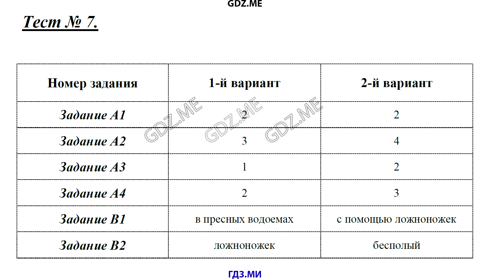 Страница (упражнение) Тест 7 рабочей тетради. Ответ на вопрос упражнения Тест 7 ГДЗ контрольные по биологии 7 класс Артемьева