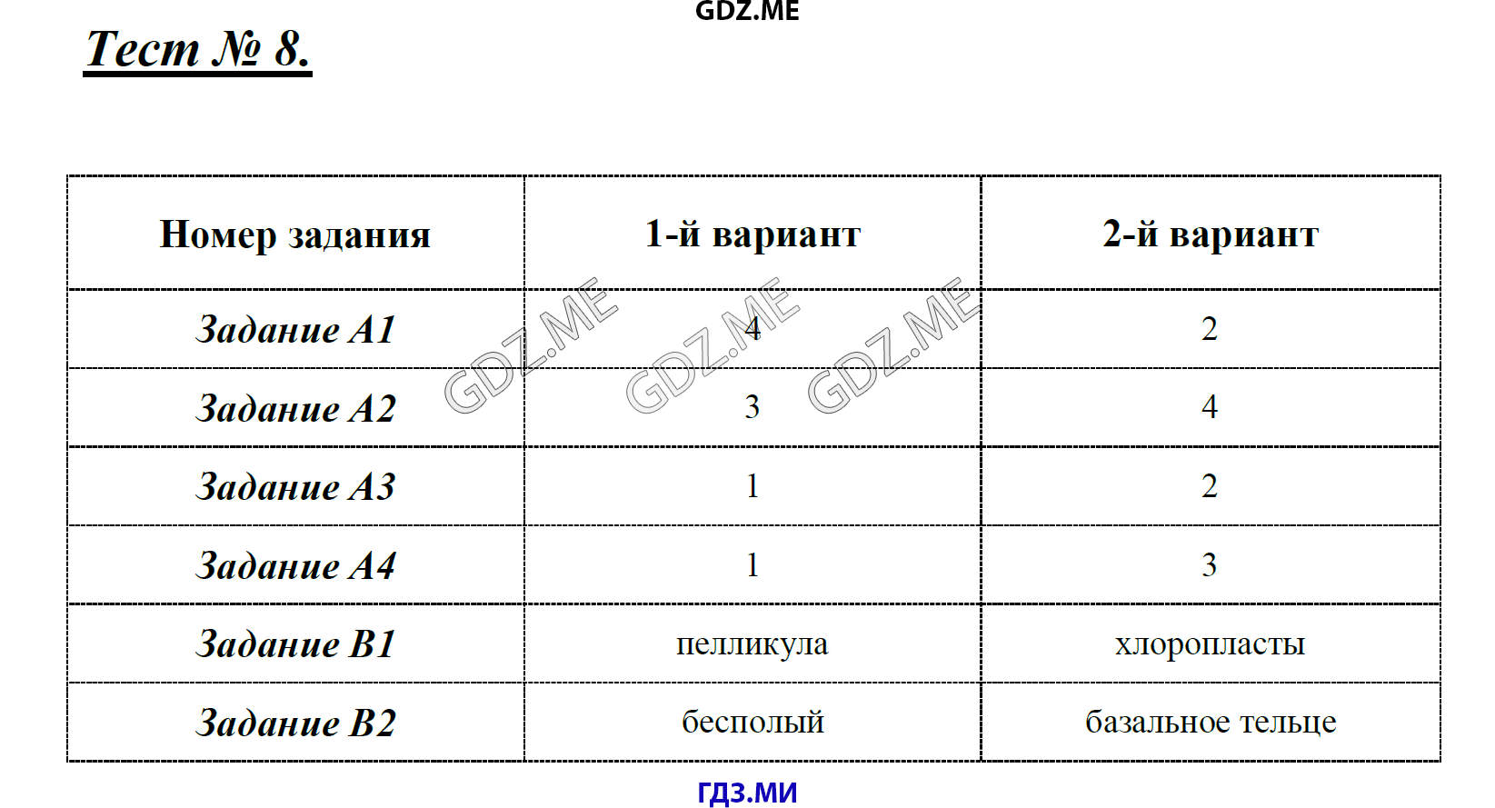 Страница (упражнение) Тест 8 рабочей тетради. Ответ на вопрос упражнения Тест 8 ГДЗ контрольные по биологии 7 класс Артемьева