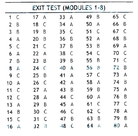 Exit test modules 1 8