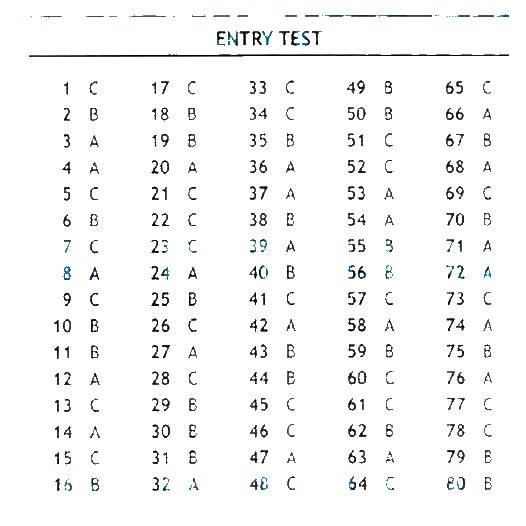 Spotlight 9 тест 7. Тест английский entry Test. Entry Test 9 класс Spotlight. Spotlight 9 entry Test ответы. Entry Test 8 класс.