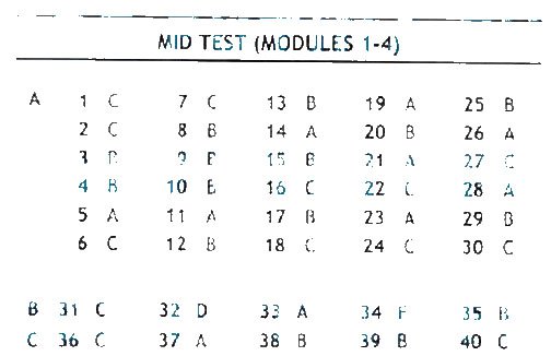 Тест модуль 6 спотлайт 9 класс. Mid Test Modules 1-5. Mid Test Modules 1-4 8 класс Spotlight. 9 Класс Test Module 5. Mid Test 6 класс.
