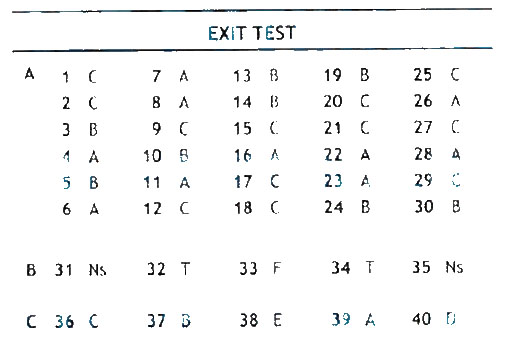 Test 7 5. Exit Test Modules 1-8 ответы. Exit Test 9 класс Spotlight продвинутый. Exit Test 8 класс Modules 1-8 ответы ваулина.