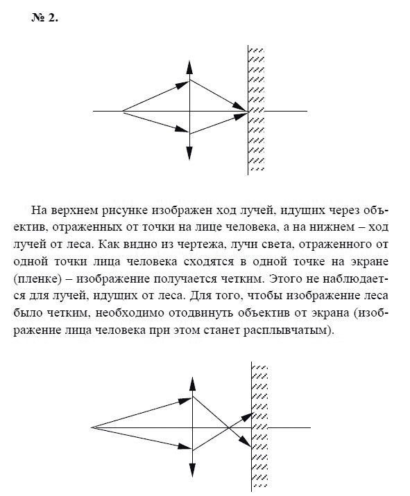 Страница (упражнение) 2 учебника. Ответ на вопрос упражнения 2 ГДЗ решебник по физике 11 класс Мякишев, Буховцев, Чаругин