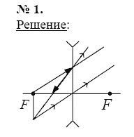 Страница (упражнение) 1 учебника. Ответ на вопрос упражнения 1 ГДЗ решебник по физике 11 класс Касьянов
