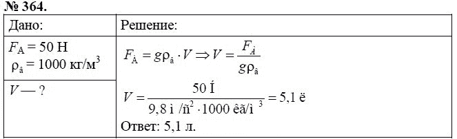 Страница (упражнение) 364 рабочей тетради. Ответ на вопрос упражнения 364 ГДЗ сборник задач по физике 7-9 класс Перышкин