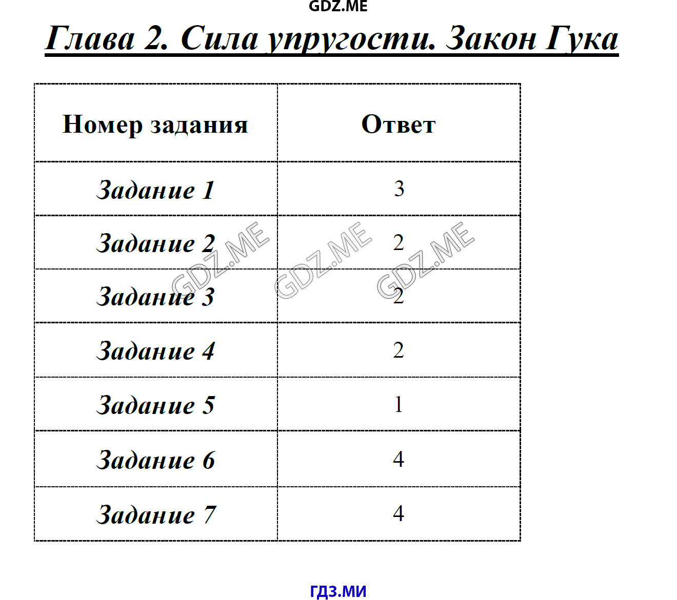 Страница (упражнение) 2. Сила упругости. Закон Гука рабочей тетради. Ответ на вопрос упражнения 2. Сила упругости. Закон Гука ГДЗ тесты по физике 7 класс Чеботарева