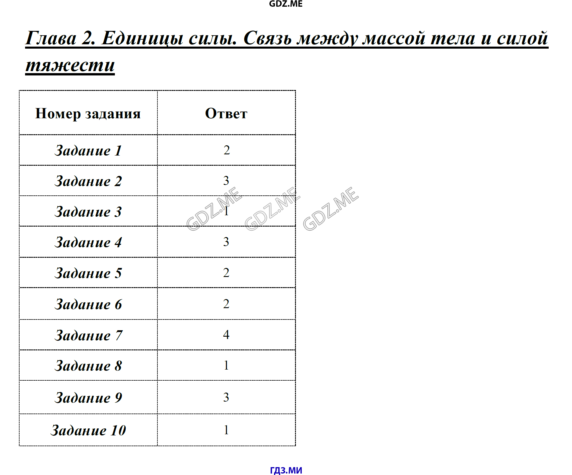 Тесты по физике 8 класс чеботарева ответы. Физика 7 класс тесты Чеботарева. Тесты по физике 7 класс Чеботарева ответы. Ответы к тестам по физике 7 класс Чеботарева.