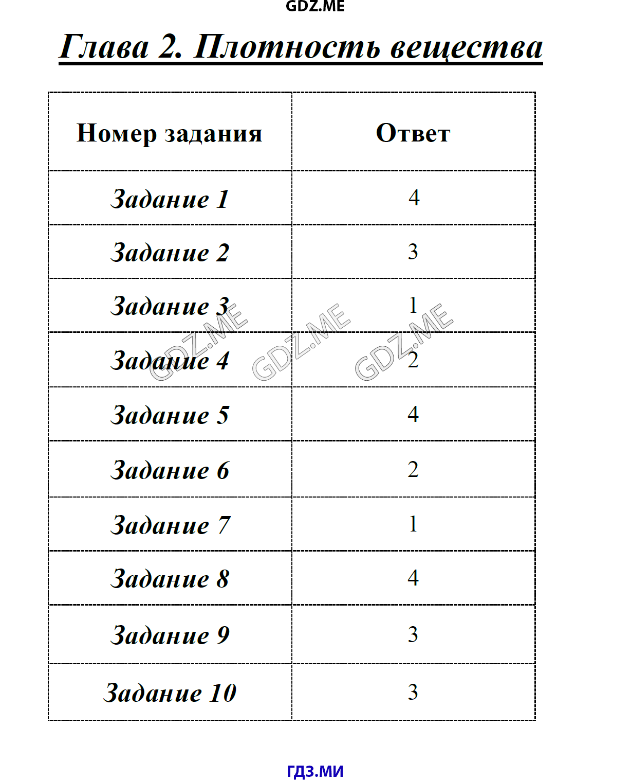 Страница (упражнение) 5. Плотность вещества рабочей тетради. Ответ на вопрос упражнения 5. Плотность вещества ГДЗ тесты по физике 7 класс Чеботарева