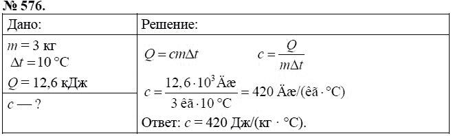 Страница (упражнение) 576 рабочей тетради. Ответ на вопрос упражнения 576 ГДЗ сборник задач по физике 7-9 класс Перышкин