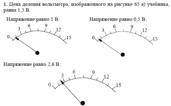 Определите цену деления амперметра изображенного на рисунке