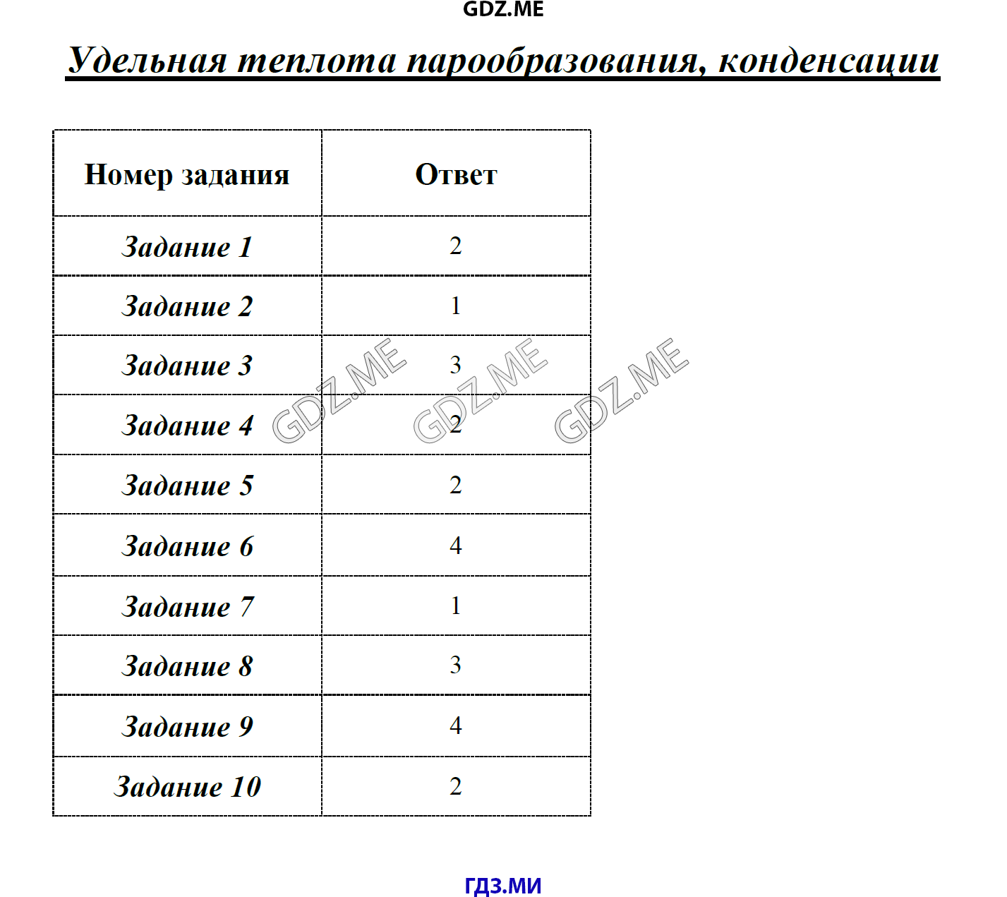 Тесты по физике 8 класс чеботарева ответы