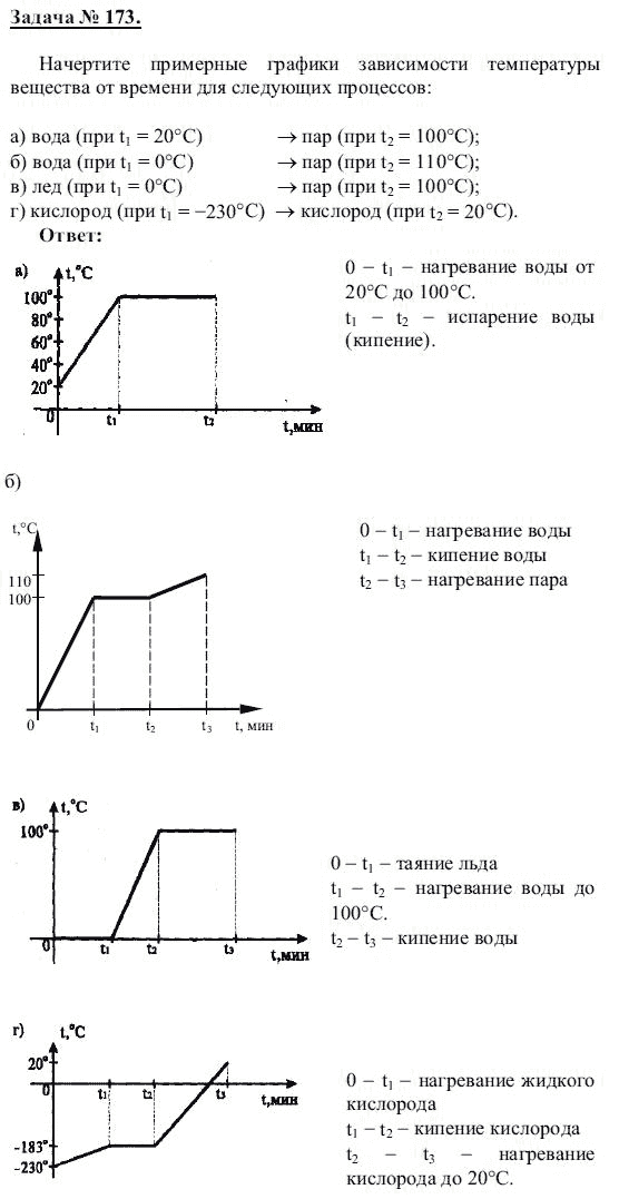 Страница (упражнение) 173 учебника. Ответ на вопрос упражнения 173 ГДЗ решебник по физике 8 класс Громов, Родина