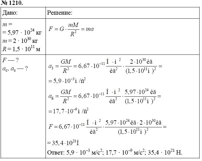 Страница (упражнение) 1210 рабочей тетради. Ответ на вопрос упражнения 1210 ГДЗ сборник задач по физике 7-9 класс Перышкин
