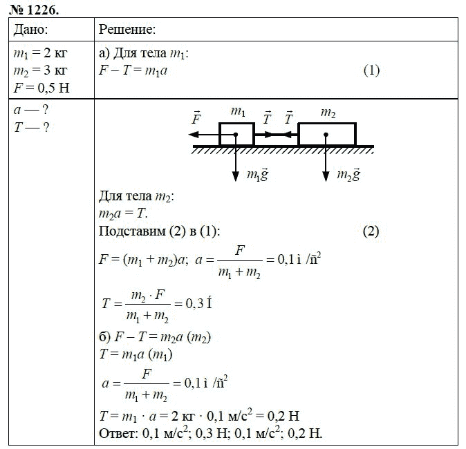 Страница (упражнение) 1226 рабочей тетради. Ответ на вопрос упражнения 1226 ГДЗ сборник задач по физике 7-9 класс Перышкин