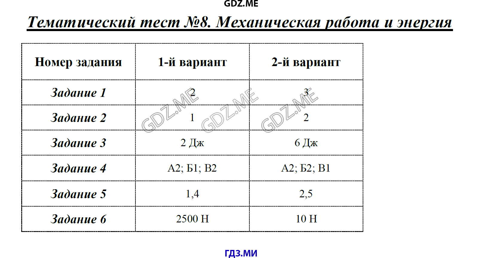 Страница (упражнение) Тематический тест №8 рабочей тетради. Ответ на вопрос упражнения Тематический тест №8 ГДЗ тесты по физике 9 класс Слепнева