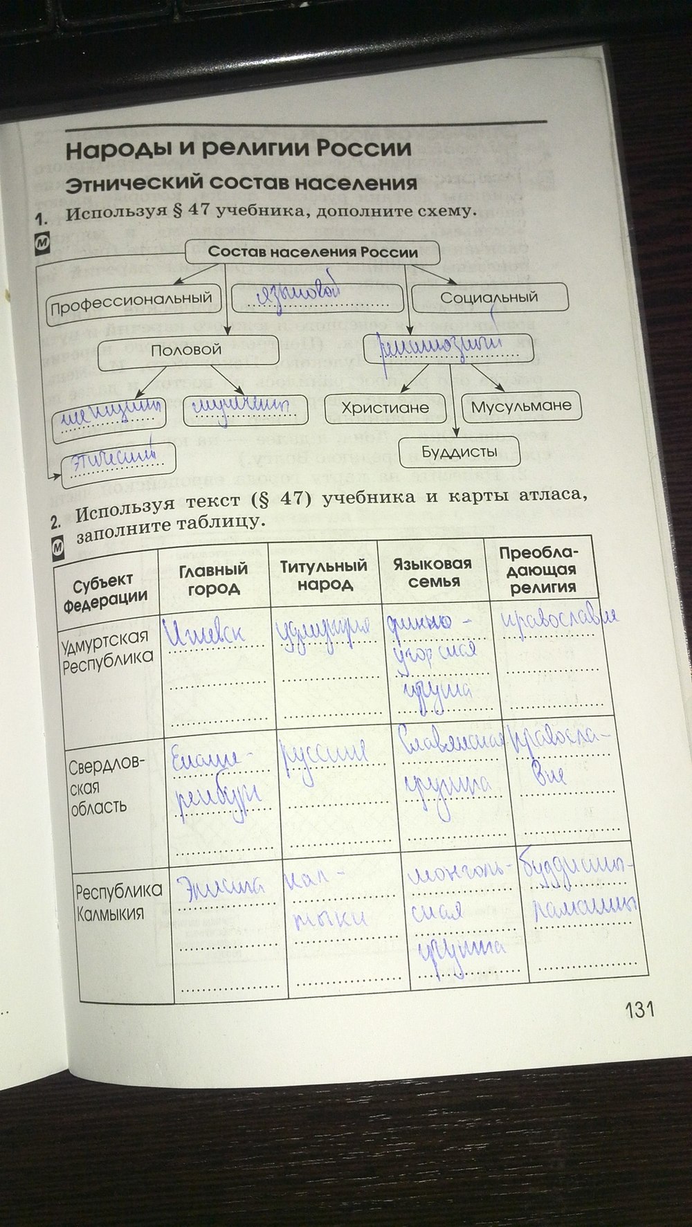 Страница (упражнение) 131 рабочей тетради. Страница 131 ГДЗ рабочая тетрадь по географии 8 класс Ким, Марченко, Низовцева