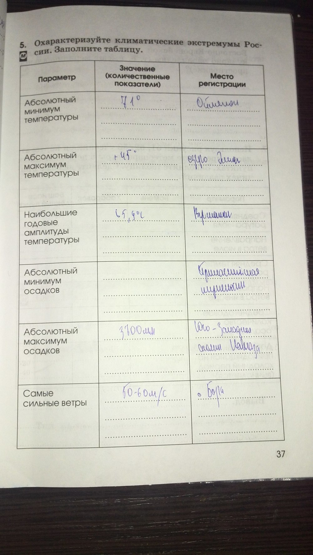 Страница (упражнение) 37 рабочей тетради. Страница 37 ГДЗ рабочая тетрадь по географии 8 класс Ким, Марченко, Низовцева