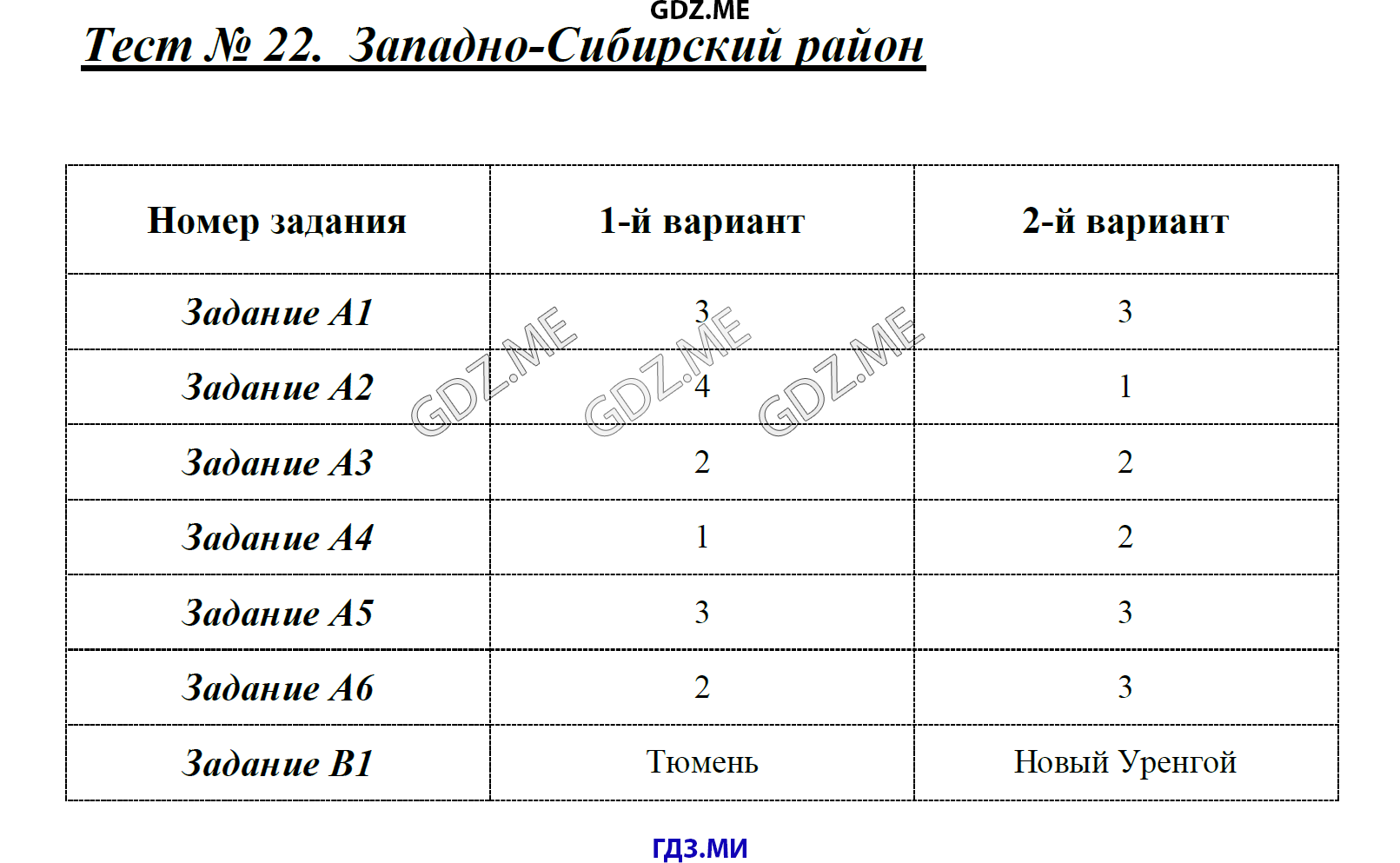 Тест 22