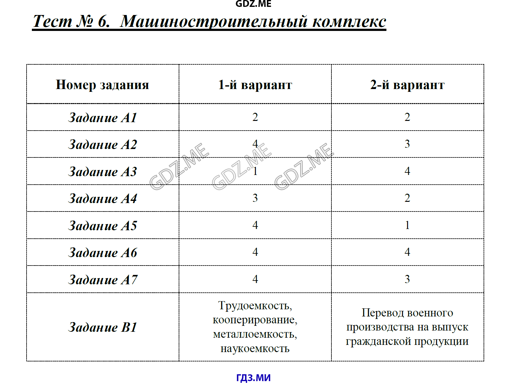 Ответы по географии контрольная работа класс