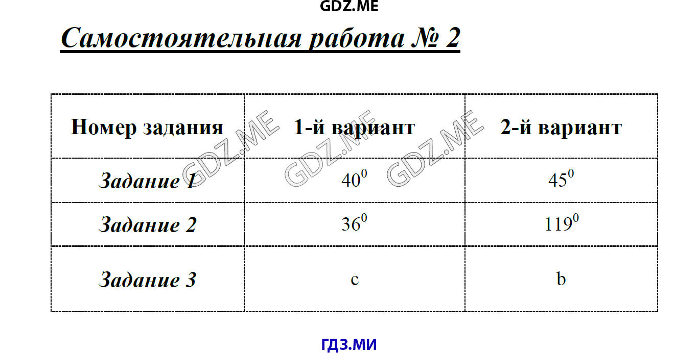 Самостоятельная по русскому 7 класс предлоги. Самостоятельная работа по графам 7 класс. Самостоятельная работа по статистике 7 класс. Соотношения самостоятельная работа 7 класс. Давление самостоятельная работа 7 класс.