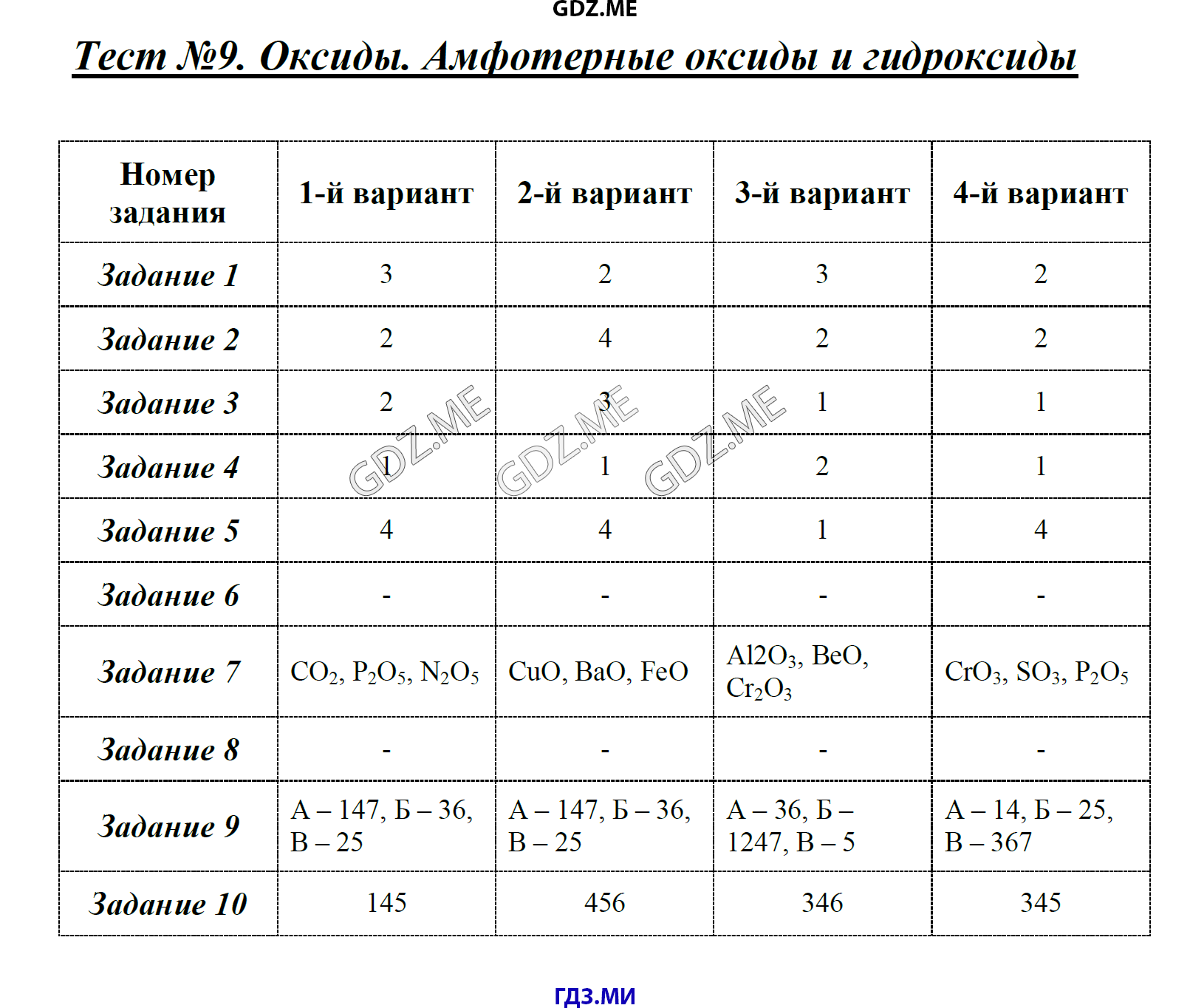Тест оксиды 9 класс. Проверочная работа по химии 8 класс оксиды. Тест по химии 8 класс оксиды гидроксиды. Задание оксиды и гидроксиды. Классификация оксидов тест.