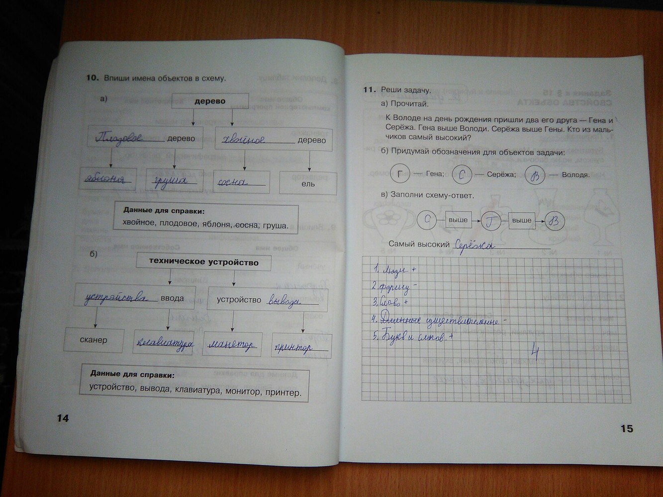 Матвеева Информатика 3 класс рабочая тетрадь стр 15.