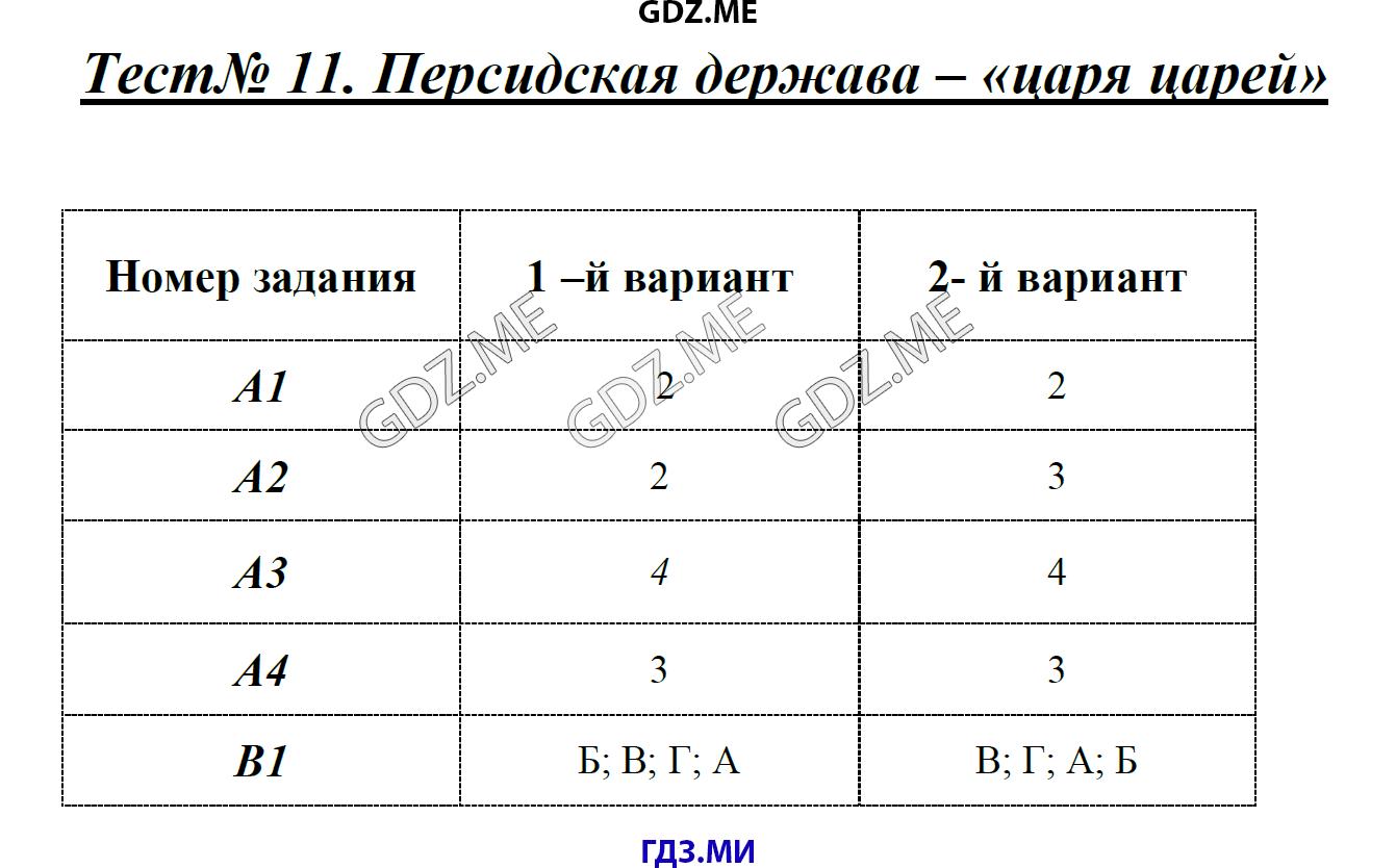 Тест по истории 5 класс азия. Тест 5 Персидская держава царя царей. Персидская держава царя царей таблица. Персидская держава тест 5 класс. Тест 5 Персидская держава царя царей ответы.