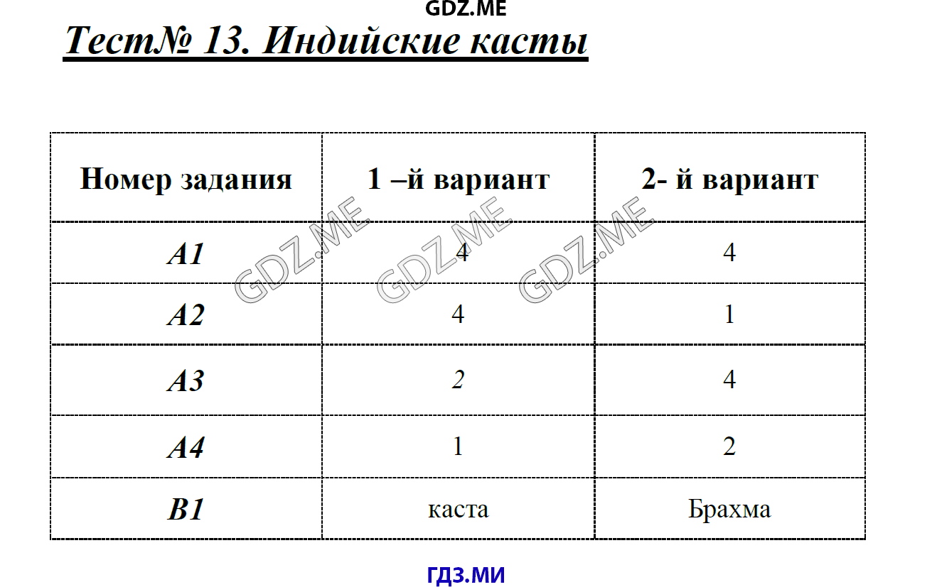 Тест по теме индия