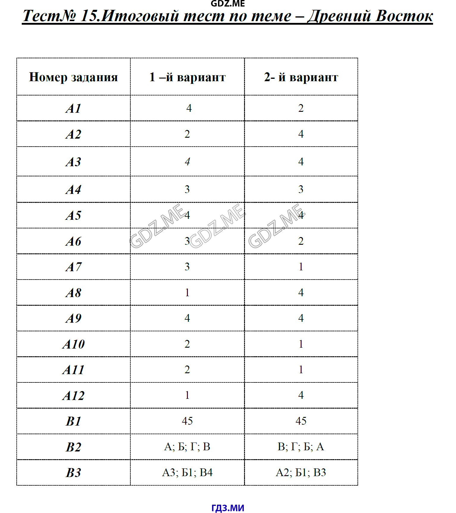 Страница (упражнение) Тест 15. Итоговый тест по теме - Древний Восток рабочей тетради. Ответ на вопрос упражнения Тест 15. Итоговый тест по теме - Древний Восток ГДЗ контрольные работы по истории 5 класс Волкова