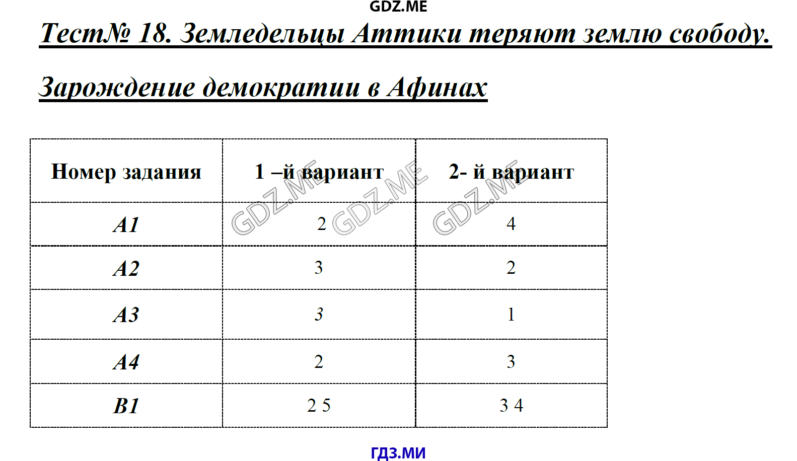 Страница (упражнение) Тест 18. Земледельцы Аттики теряют землю и свободу рабочей тетради. Ответ на вопрос упражнения Тест 18. Земледельцы Аттики теряют землю и свободу ГДЗ контрольные работы по истории 5 класс Волкова