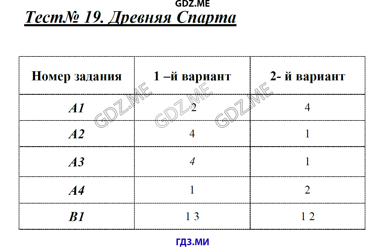 Страница (упражнение) Тест 19. Древняя Спарта рабочей тетради. Ответ на вопрос упражнения Тест 19. Древняя Спарта ГДЗ контрольные работы по истории 5 класс Волкова