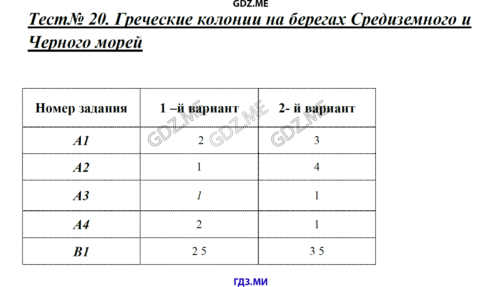 Страница (упражнение) Тест 20. Греческие колонии на берегах Средиземного и Черного морей рабочей тетради. Ответ на вопрос упражнения Тест 20. Греческие колонии на берегах Средиземного и Черного морей ГДЗ контрольные работы по истории 5 класс Волкова