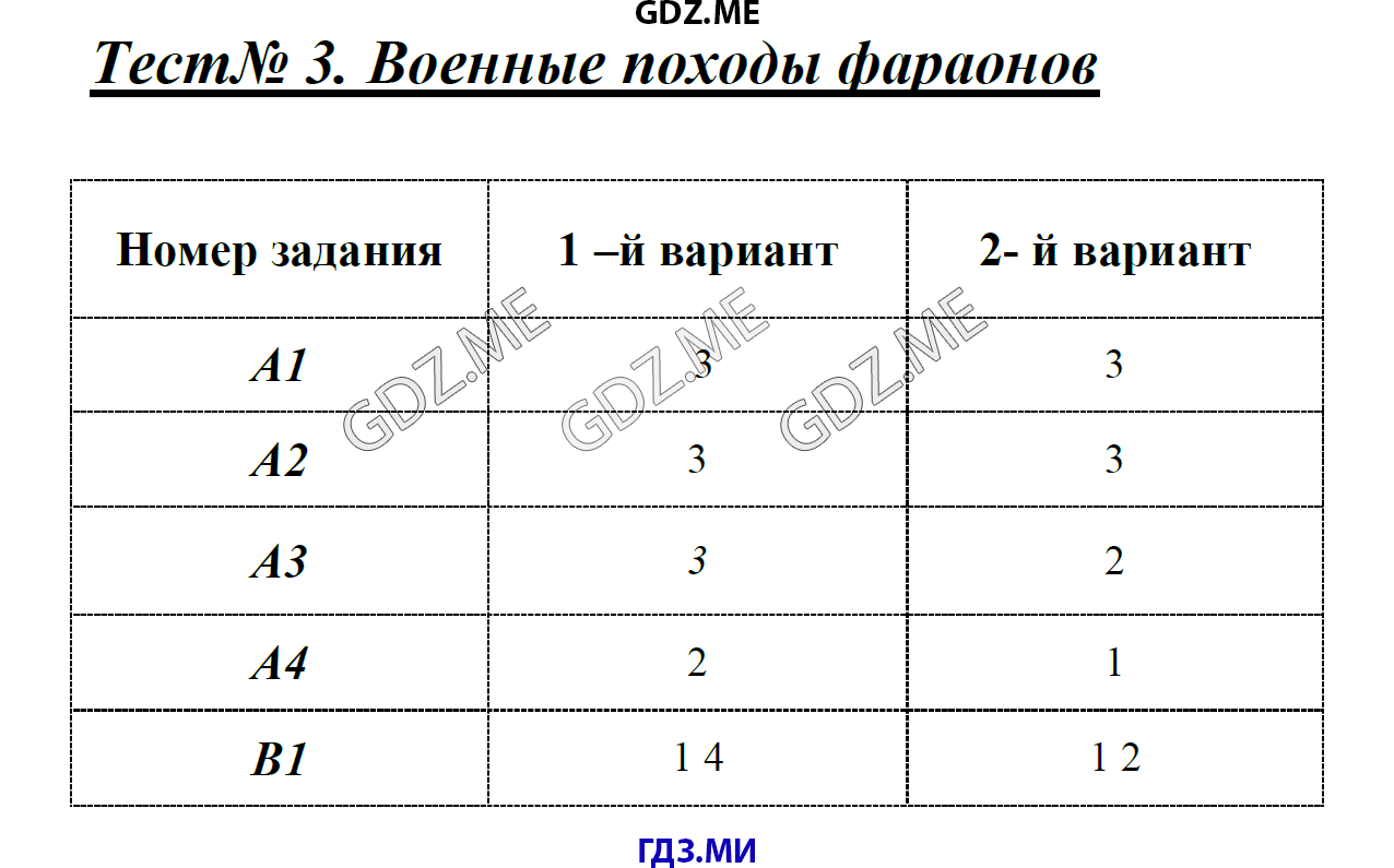 Страница (упражнение) Тест 3. Военные походы фараонов рабочей тетради. Ответ на вопрос упражнения Тест 3. Военные походы фараонов ГДЗ контрольные работы по истории 5 класс Волкова