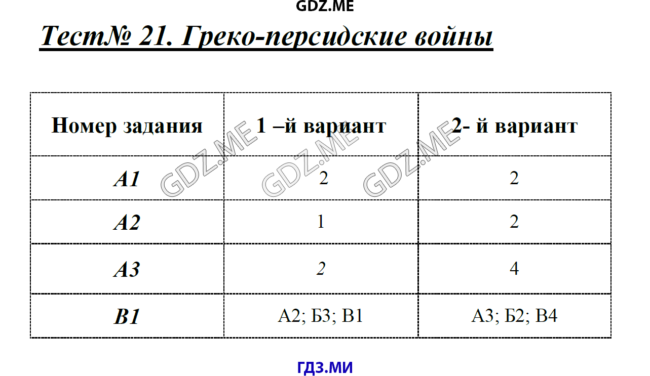 Страница (упражнение) Тест 21. Греко-персидские войны рабочей тетради. Ответ на вопрос упражнения Тест 21. Греко-персидские войны ГДЗ контрольные работы по истории 5 класс Волкова