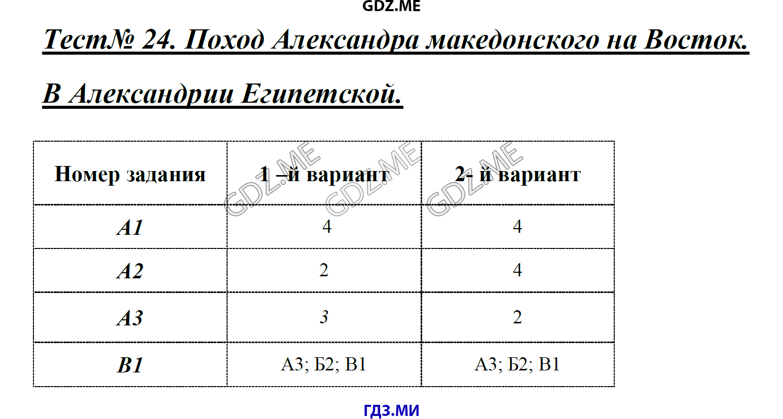 Страница (упражнение) Тест 24. Поход Александра Македонского на Восток рабочей тетради. Ответ на вопрос упражнения Тест 24. Поход Александра Македонского на Восток ГДЗ контрольные работы по истории 5 класс Волкова