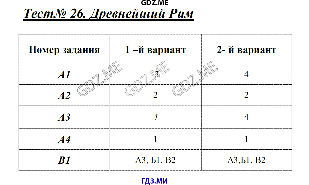 Страница (упражнение) Тест 26. Древнейший Рим рабочей тетради. Ответ на вопрос упражнения Тест 26. Древнейший Рим ГДЗ контрольные работы по истории 5 класс Волкова