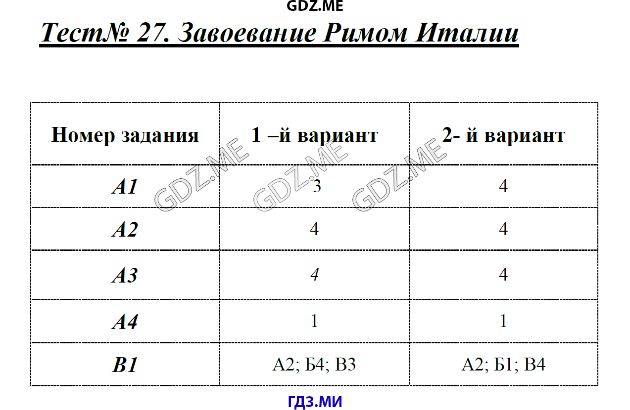 Страница (упражнение) Тест 27. Завоевание Римом Италии рабочей тетради. Ответ на вопрос упражнения Тест 27. Завоевание Римом Италии ГДЗ контрольные работы по истории 5 класс Волкова