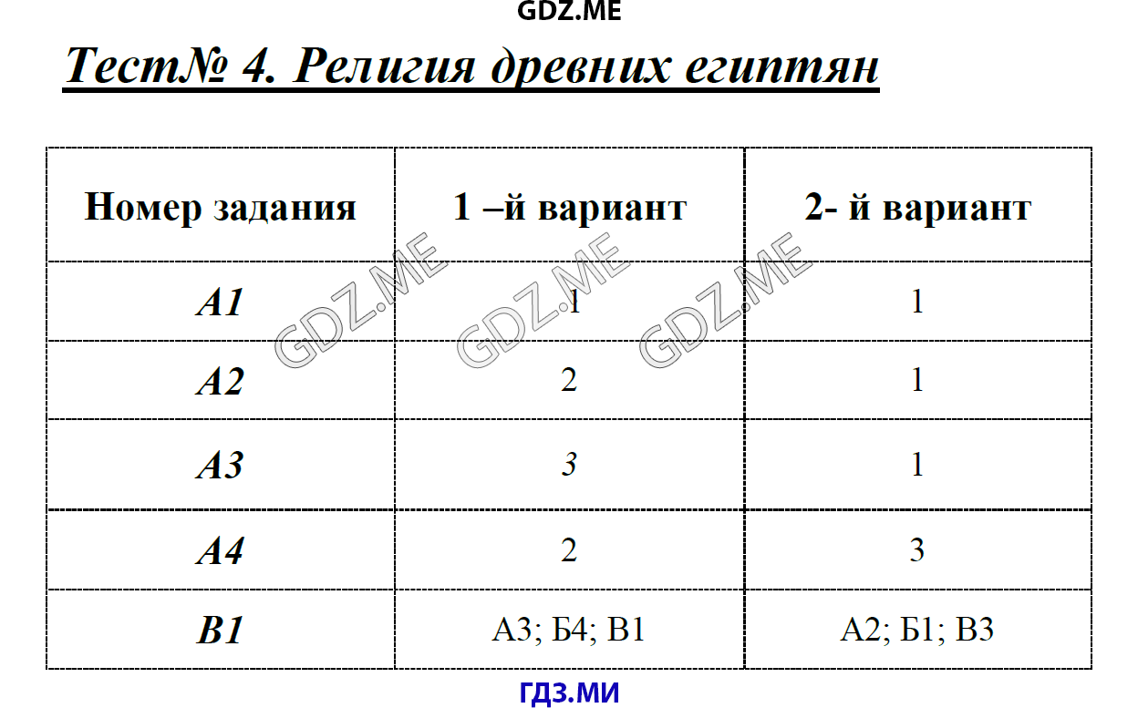 Контрольная древний восток 5 класс с ответами