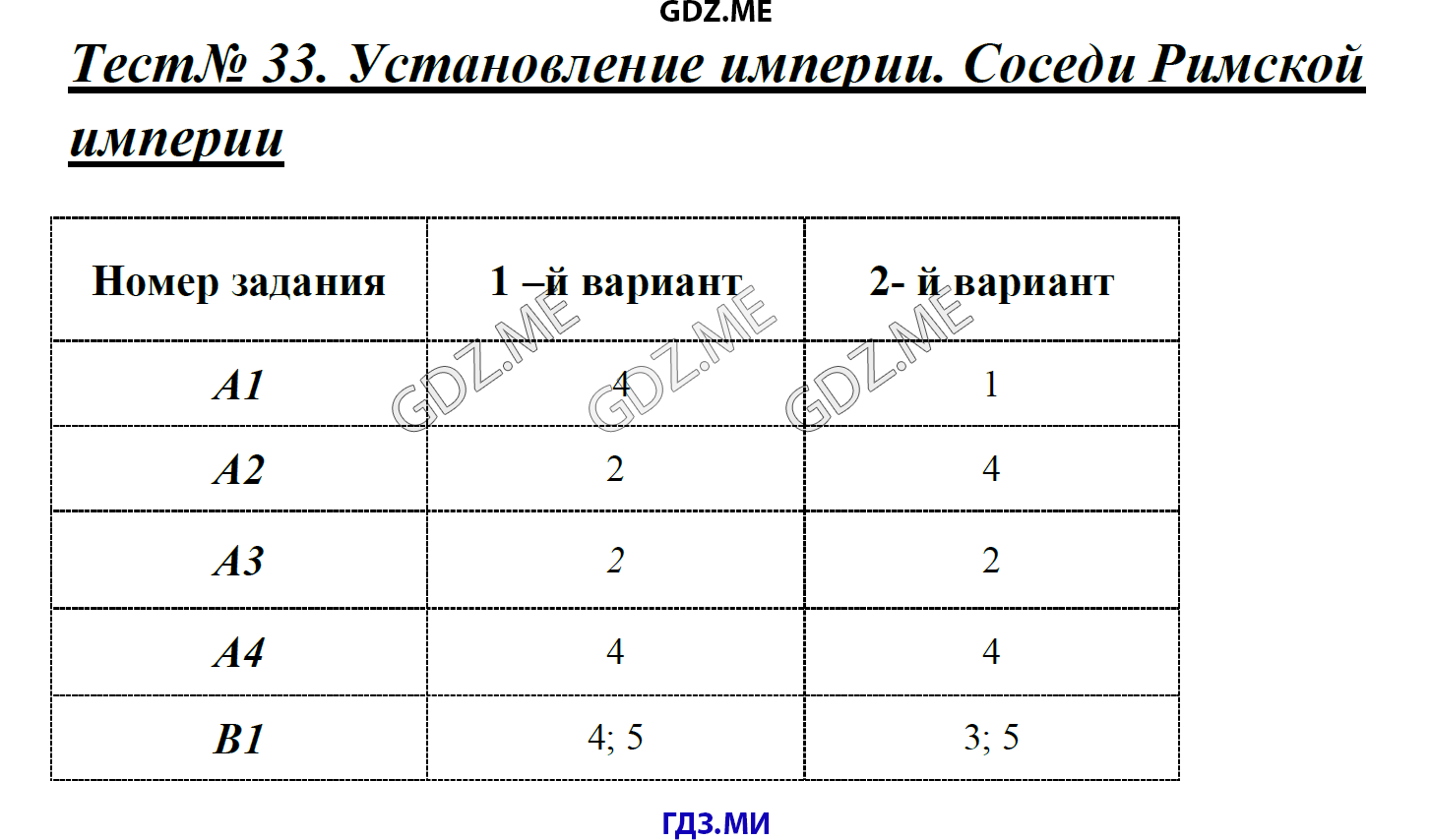 Страница (упражнение) Тест 33. Установление империи. Соседи Римской империи рабочей тетради. Ответ на вопрос упражнения Тест 33. Установление империи. Соседи Римской империи ГДЗ контрольные работы по истории 5 класс Волкова