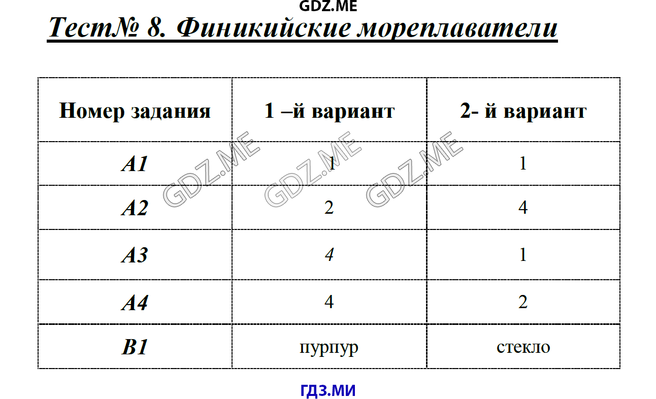 Страница (упражнение) Тест 8. Финикийские мореплаватели рабочей тетради. Ответ на вопрос упражнения Тест 8. Финикийские мореплаватели ГДЗ контрольные работы по истории 5 класс Волкова