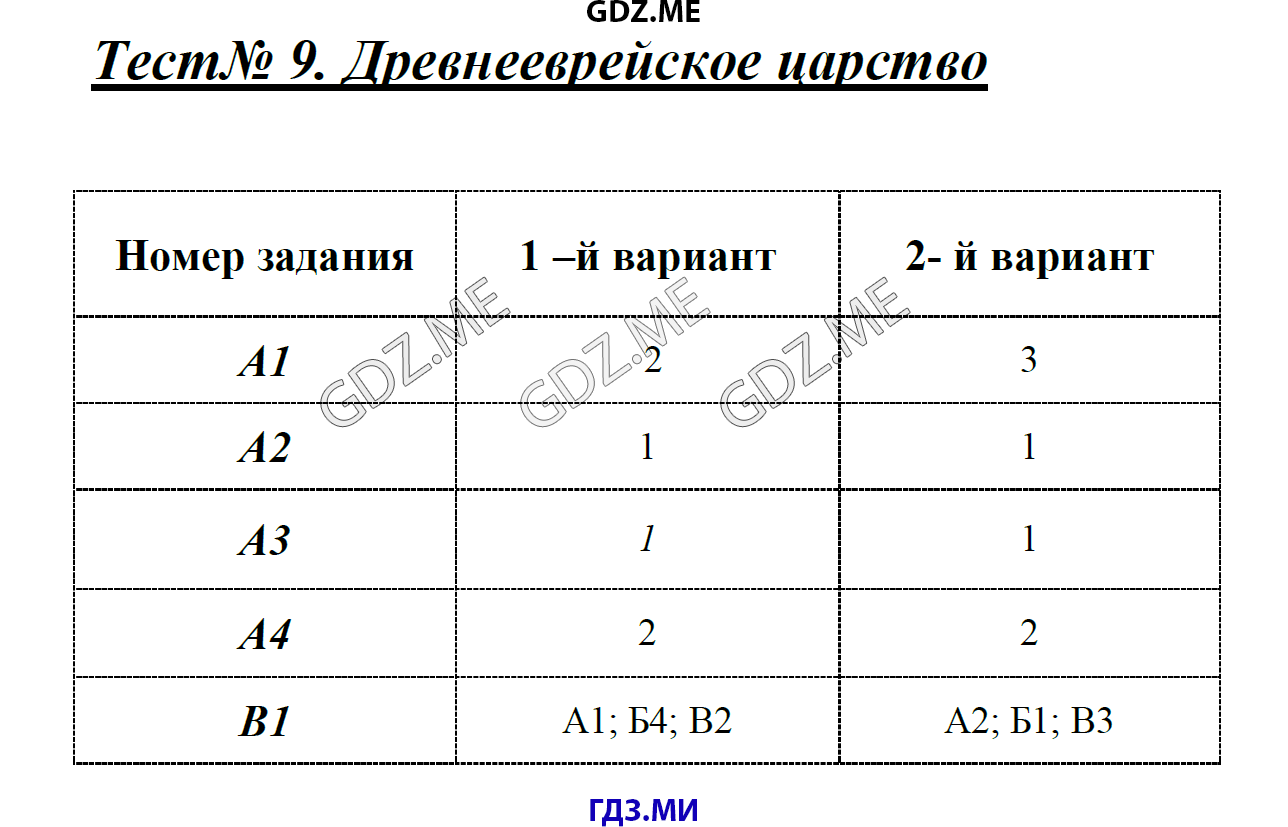 Тест по истории древнееврейское царство