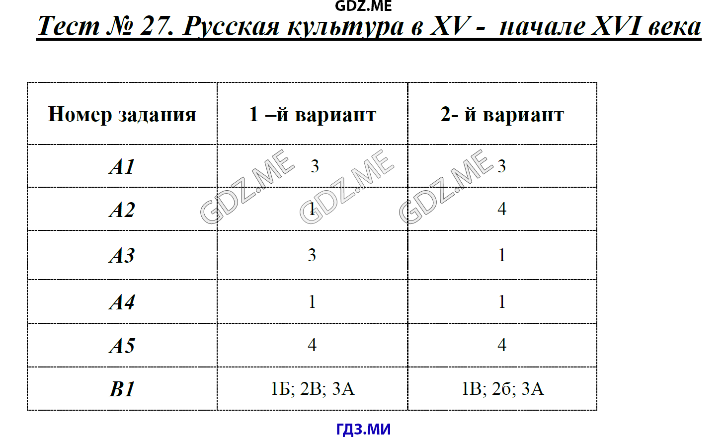 Тест 27 действие жидкости. Самостоятельная работа 7 класс Россия 15,в начале 16 веков с ответами.