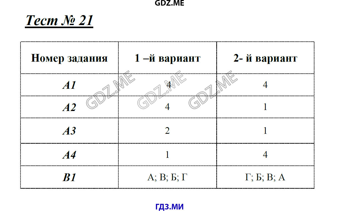 История россии 6 класс параграф 21 тест