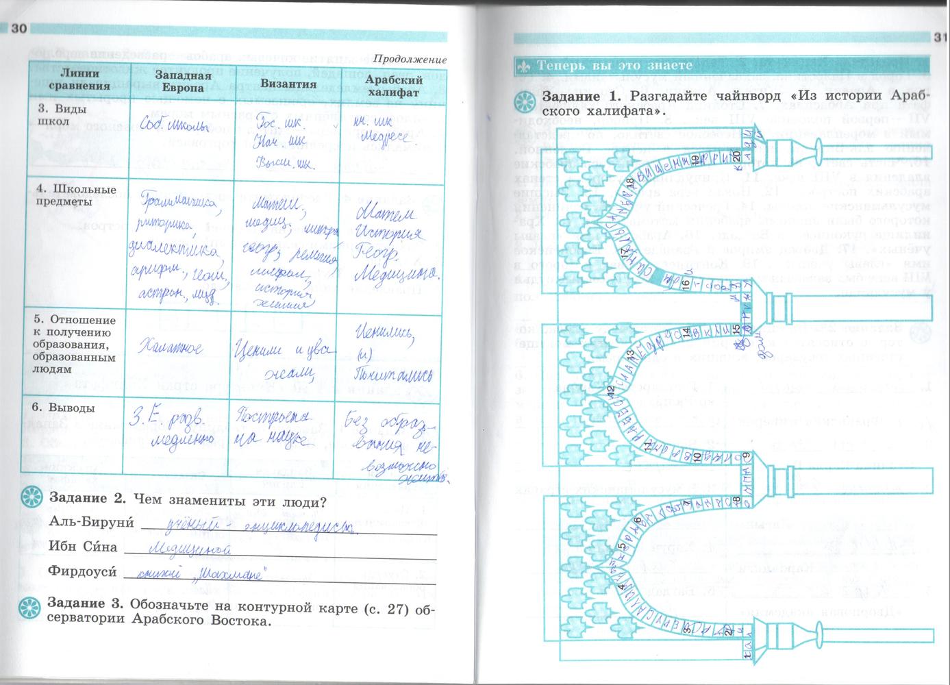 Страница (упражнение) 30-31 рабочей тетради. Страница 30-31 ГДЗ рабочая тетрадь по истории 6 класс Крючкова